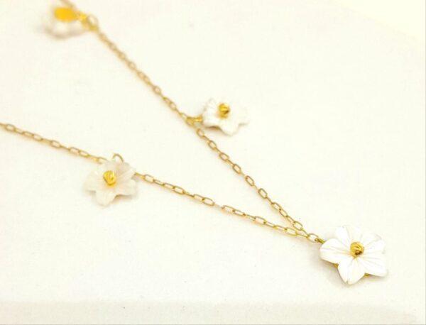gold price)